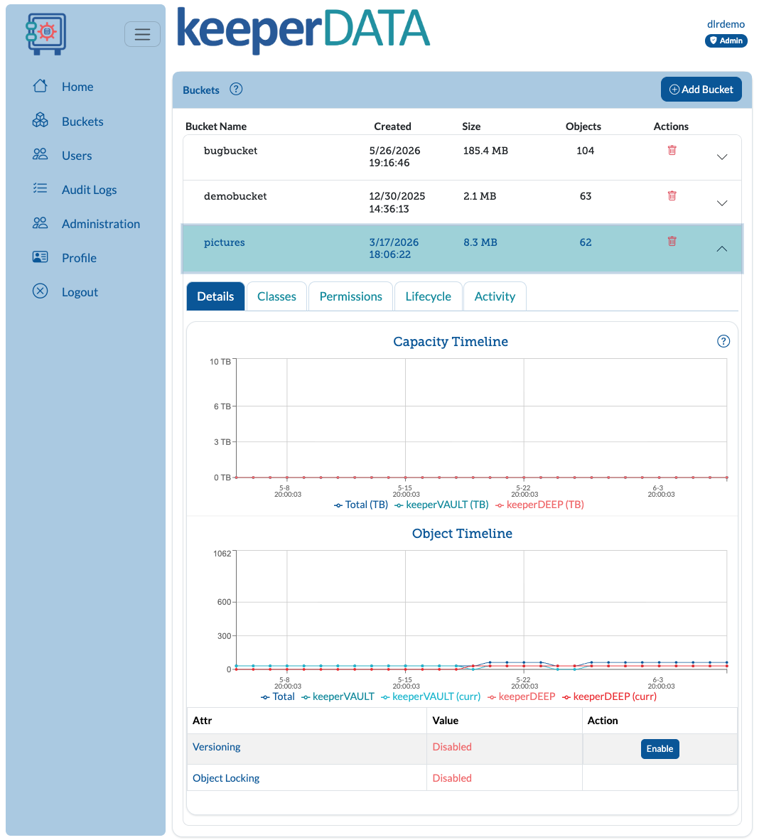 keeperVAULT bucket management interface showing S3 buckets, capacity timelines, and configurations